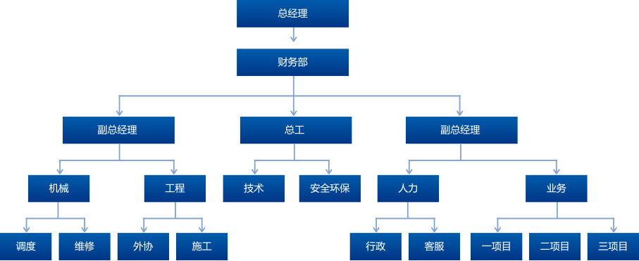 组织架构.jpg