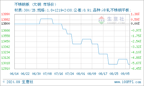 bat365：全数人将第暂且间核实、收拾